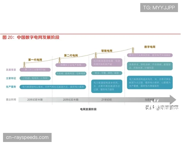 体育数字资产接口标准统一,促进系统集成