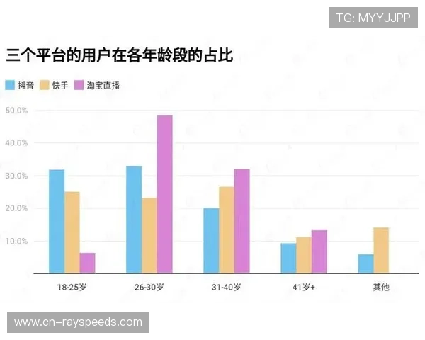 多平台数据打通 用户画像更全面