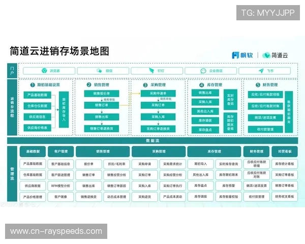 多云计费整合接口推出，简化企业财务对账流程